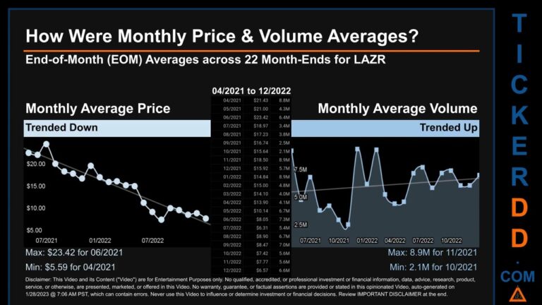 LAZR News along with Price and Volume Analysis LAZR Stock Analysis $LAZR Latest News TickerDD LAZR P