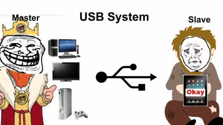 USB – Universal Serial Bus Explained