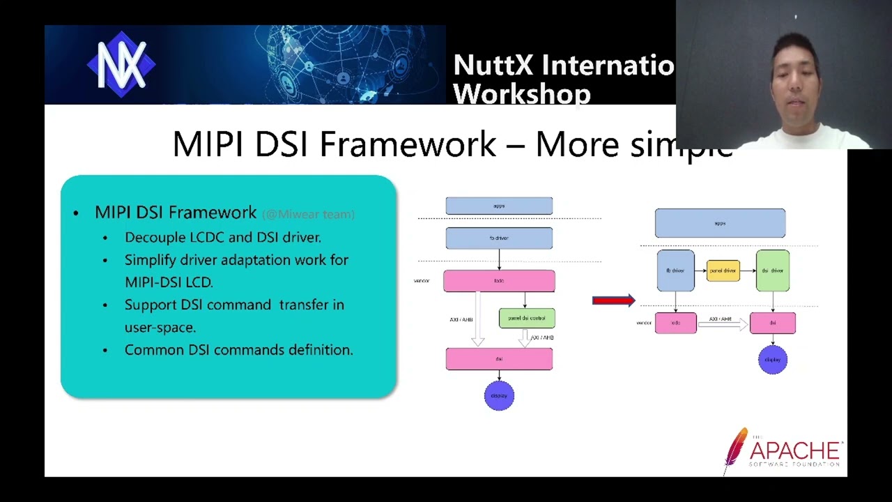 Day1: 07 – Nuttx graphic subsystem enhancement