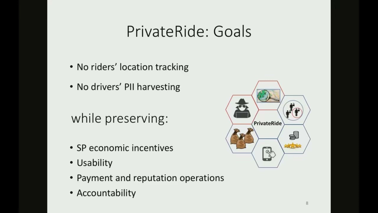 Anh Pham   PrivateRide   A Privacy Enhanced Ride Hailing Service