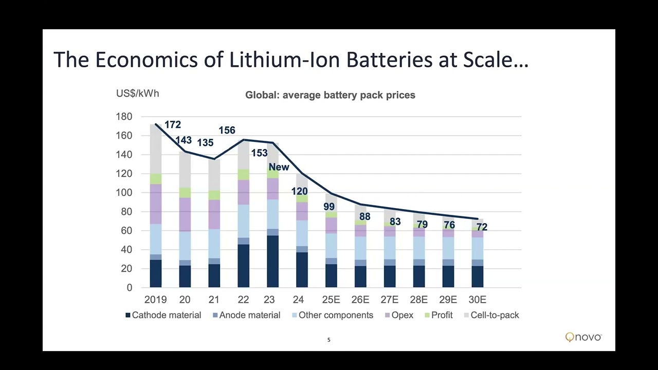 A Cronerstone of Efficient Energy Decarbonization | Nadim Maluf Qnovo | Smart Grid Seminar A Cronerstone of Efficient Energy Decarbonization | Nadim Maluf Qnovo | Smart Grid Seminar