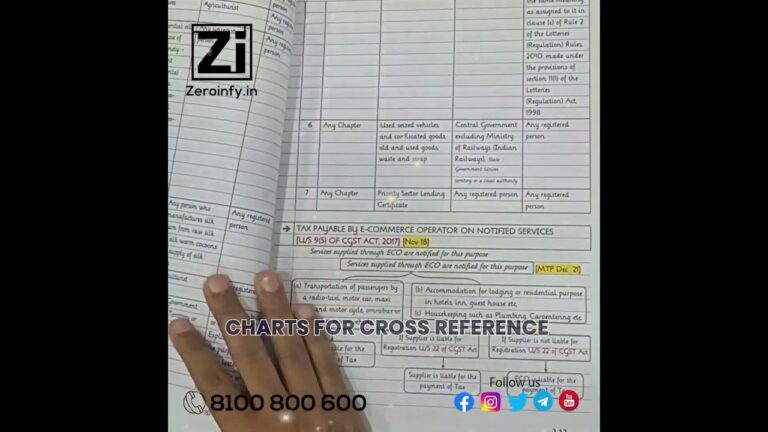 CA Final IDT SAAR Class Notes By CA Mahesh Gour