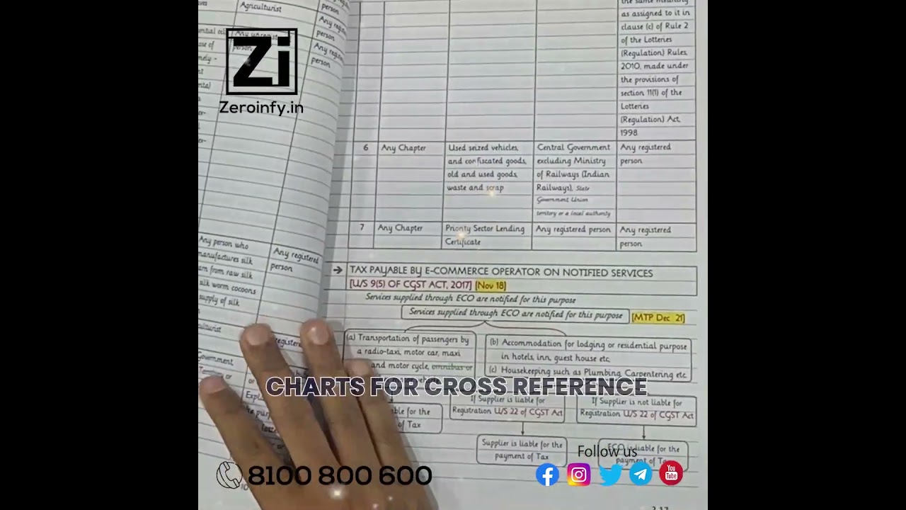 CA Final IDT SAAR Class Notes By CA Mahesh Gour CA Final IDT SAAR Class Notes By CA Mahesh Gour