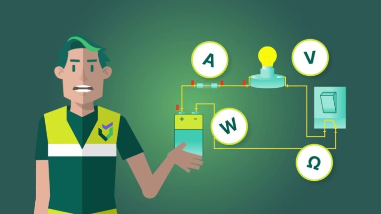 Understanding Voltage and Current Made Simple